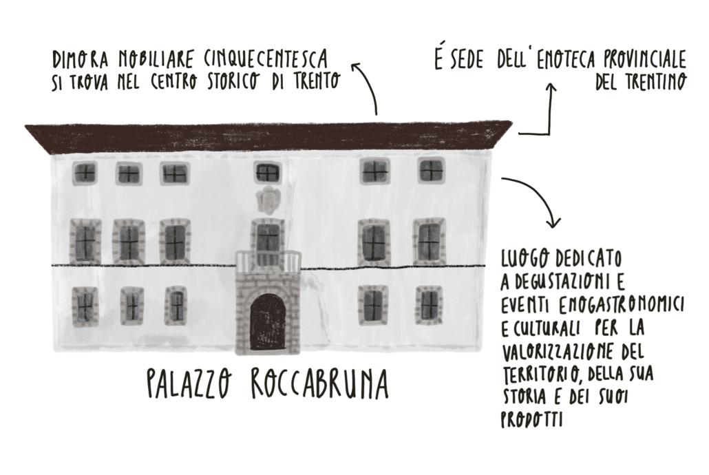 illustrazione Palazzo Roccabruna